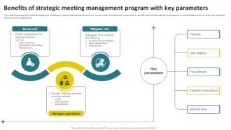 Benefits Of Strategic Meeting Management Program With Key Parameters