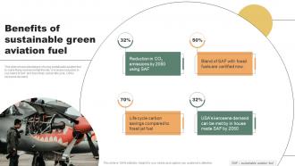 Benefits Of Sustainable Green Aviation Fuel
