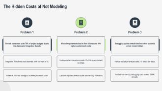 Benefits Of System Modeling PPT Powerpoint VA Visual Pre-designed