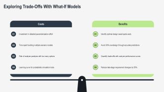 Benefits Of System Modeling PPT Powerpoint VA Multipurpose Pre-designed