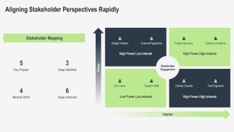 Benefits Of System Modeling PPT Powerpoint VA Attractive Pre-designed