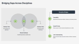 Benefits Of System Modeling PPT Powerpoint VA Graphical Pre-designed