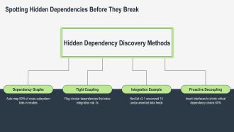 Benefits Of System Modeling PPT Powerpoint VA Adaptable Pre-designed