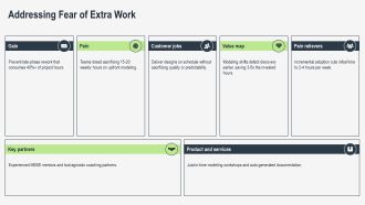 Benefits Of System Modeling PPT Powerpoint VA Ideas