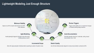 Benefits Of System Modeling PPT Powerpoint VA Image