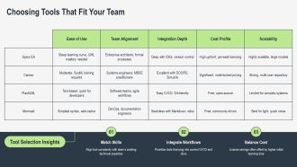 Benefits Of System Modeling PPT Powerpoint VA Images