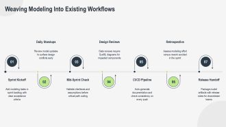 Benefits Of System Modeling PPT Powerpoint VA Best