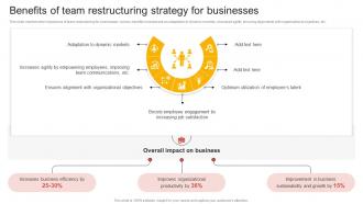 Benefits Of Team Restructuring Strategy For Comprehensive Guide Of Team Restructuring