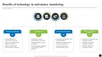 Benefits Of Technology In Anti Money Laundering Navigating The Anti Money Laundering Fin SS