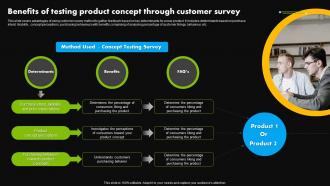 Benefits Of Testing Product Concept Through Customer Survey Stages Of Product Lifecycle Management