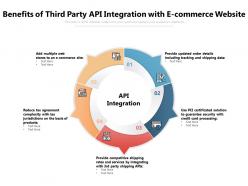 Benefits of third party api integration with e commerce website