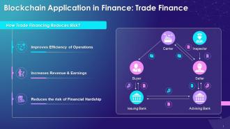 Benefits Of Trade Finance To Reduce Risks And Improve Efficiency Training Ppt