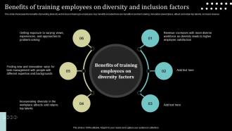 Benefits Of Training Employees On Diversity And Inclusion Factors