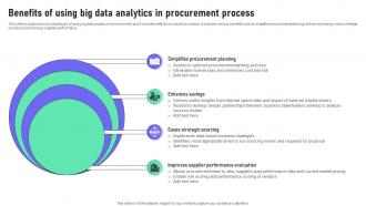 Benefits Of Using Big Data Analytics In Procurement Process