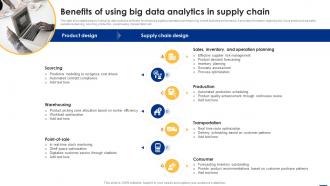 Benefits Of Using Big Data Analytics In Supply Chain Big Data Analytics Applications Data Analytics SS
