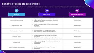 Benefits Of Using Big Data And Iot
