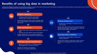 Benefits Of Using Big Data In Marketing