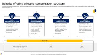Benefits Of Using Effective Compensation Structure