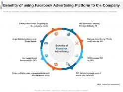 Benefits of using facebook advertising platform to the company ppt template