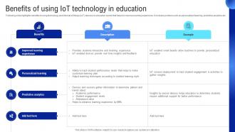 Benefits Of Using IoT Applications Of IoT In Education Sector IoT SS V