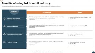 Benefits Of Using IoT In Retail Industry FIO SS