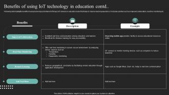 Benefits Of Using Iot Technology In Education Iot In Education To Transform IoT SS Appealing Informative
