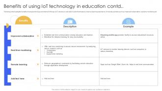 Benefits Of Using IoT Technology In Smart IoT Solutions In Education System IoT SS V Idea Graphical