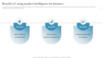 Benefits Of Using Market Intelligence Introduction To Market Intelligence To Develop MKT SS V