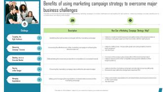 Benefits Of Using Marketing Campaign Innovative Marketing Tactics To Increase Strategy SS V