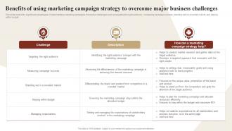 Benefits Of Using Marketing Campaign Strategy To Overcome Major Ways To Optimize Strategy SS V