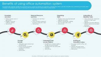 Benefits Of Using Office Automation System