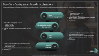 Benefits Of Using Smart Boards In Classroom Iot In Education To Transform IoT SS