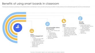 Benefits Of Using Smart Boards In Smart IoT Solutions In Education System IoT SS V