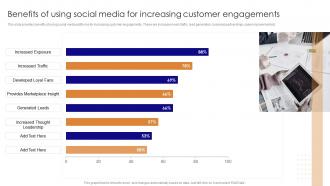 Benefits Of Using Social Media For Increasing Social Media Marketing For Online