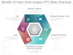 Benefits of value chain analysis ppt slides download
