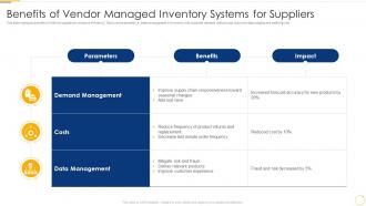Benefits Of Vendor Managed Inventory Systems For Suppliers