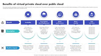 Benefits Of Virtual Private Cloud Over Public Cloud