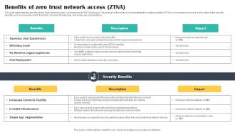 Benefits Of Zero Trust Network Access ZTNA Cloud Security Model