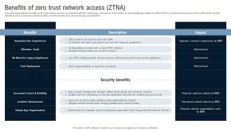 Benefits Of Zero Trust Network Access ZTNA Identity Defined Networking