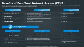 Benefits Of Zero Trust Network Access ZTNA SASE Network Security