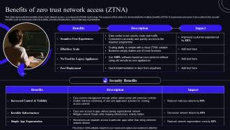 Benefits Of Zero Trust Network Access ZTNA Zero Trust Security Model