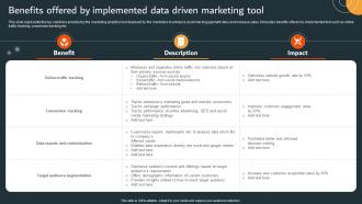 Benefits Offered By Implemented Data Driven Marketing Tool Data Driven Marketing Campaign MKT SS V
