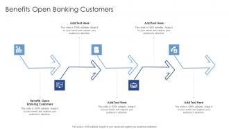 Benefits Open Banking Customers In Powerpoint And Google Slides Cpb