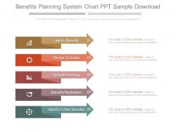 Benefits planning system chart ppt sample download