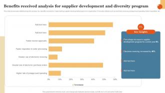 Benefits Received Analysis For Supplier Development And Diversity Program
