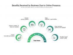 Benefits received by business due to online presence