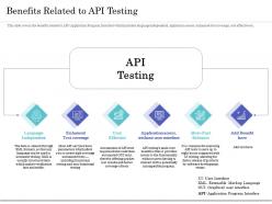 Benefits related to api testing ppt powerpoint presentation diagram