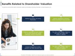 Benefits related to shareholder process for identifying the shareholder valuation