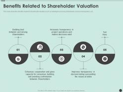 Benefits related to shareholder valuation shareholder capitalism for long ppt rules