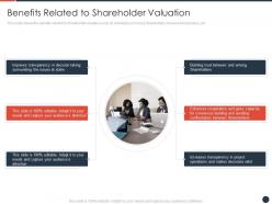 Benefits related to shareholder valuation strategies maximize shareholder value ppt portfolio styles